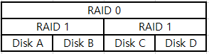 raid10
